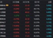 雄韬股份(002733.SZ)：累计已回购1.66%股份