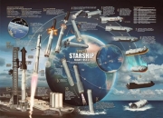 操盘必读：道指、标普创新高，中概指数续跌；SpaceX将进行第五次星舰试飞，卫星互联网发展提速