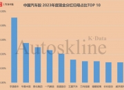 广汽集团获得外观设计专利授权：“汽车遮阳板”