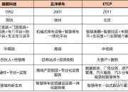 配套政策逐步完善 专项债资金使用效益料提升
