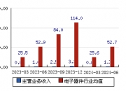 盛德鑫泰(300881.SZ)：累计已回购0.51%股份