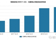 昊帆生物：部分董事及高管拟1100万元―2200万元增持公司股份