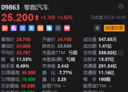 港股汽车股普遍上涨