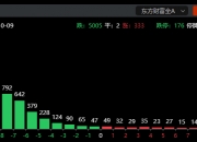 10月10日上证指数收盘上涨1.32%，创业板指下跌2.95%，深证成指下跌0.82%
