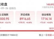 沪深两市成交额连续第4个交易日突破2万亿元