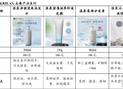 洗护家电市场行情可期