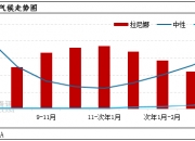 豆粕主力弱势震荡 美国大豆收割正快速推进