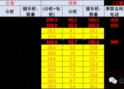 环比近乎翻倍！9月股票投资类信托成立数量大增 业内：信托公司权益布局力度还将进一步加大