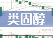 国药现代(600420.SH)：前三季度净利润同比预增64.01%到74.65%