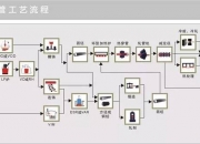 人保车险,拥有“如意行”驾乘险，出行更顺畅！_特种电炉行业概况、市场壁垒及未来发展趋势分析
