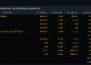 A股定增一览：5家公司披露定增进展