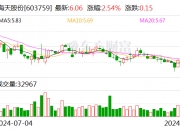 聚灿光电：10月10日召开董事会会议