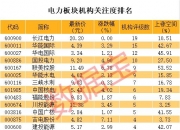 10月10日泰尔股份涨停分析：风电，超级电容，3D打印概念热股