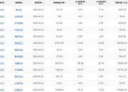 国投证券给予哈尔斯买入评级，关注新品所带来的业绩增长