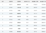 新三板创新层公司瑞兴医药新增专利信息授权：“药品加工用磨粉装置”
