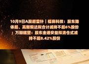 何氏眼科(301103.SZ)：美信基金、鹏信基金拟合计减持不超83万股