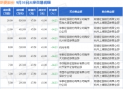 无锡鼎邦10月10日大宗交易成交83.00万元
