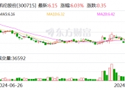 华康医疗：中标6000万元项目