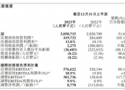 锐新科技(300828.SZ)：累计回购1.14%公司股份