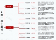 西藏天路(600326.SH)：拟择机出售2024年半年度报告中列示的交易性金融资产