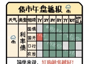 负反馈暂缓 债市开盘集体上行