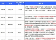 德生科技：10月8日高管虢晓彬、陈曲、凌琳、张颖减持股份合计128.5万股