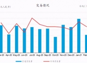可用规模达数千亿元，央行已与几家金融机构签订中长期国债借入协议