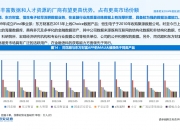 国泰君安：公共数据资源开发利用优先落地四个方向，看好相关公司机会
