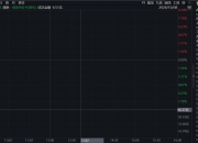 六连升！融资余额突破1.5万亿元，单日净买入额频频创纪录