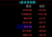 今日沪指跌1.60% 国防军工行业跌幅最大
