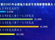 债市收盘|财政增量落地在即，债市长端避其锋芒，10年国债利率上行约1bp