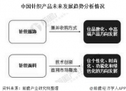 职业女装行业发展现状、竞争格局及未来市场趋势分析_人保伴您前行,拥有“如意行”驾乘险，出行更顺畅！
