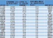 A股走牛时，是谁在减持套现？