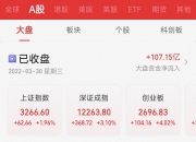 10月11日国泰君安涨停分析：参股基金，券商，大金融概念热股