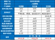 2024中国蛋氨酸市场现状调查及投资策略分析_人保车险   品牌优势——快速了解燃油汽车车险,拥有“如意行”驾乘险，出行更顺畅！