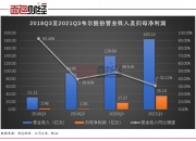 韦尔股份：控股股东拟无偿捐赠2500万股公司股份