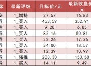 泰尔股份10月11日龙虎榜数据