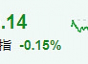 4天成交10万亿元！长假后首周，沪指从高点回调超450点，最牛股涨58%，最熊股已跌掉60%！调整是否到位？解读来了