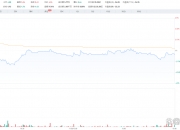 灵康药业： 公司如涉及可转债募集资金用途变更，将会根据相关法律法规的规定履行信息披露义务