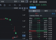 ST德豪(002005.SZ)：累计已回购0.7051%股份