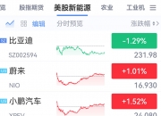 美股三大指数集体拉升