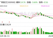 顺博合金：10月9日高管王增潮增持股份合计23.49万股
