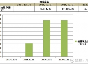 禾迈股份(688032.SH)：拟1.2亿元参与设立创业投资基金