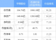 伊戈尔：10月9日高管王一龙减持股份合计2万股