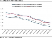 浦发银行：10月25日集中批量调整存量房贷利率