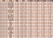 华金证券：结构性行情下成长占优 短期关注科技成长、核心资产等