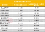 花生期货持仓龙虎榜分析：多空双方均呈进场态势