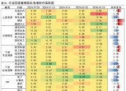 风险偏好转换 债市走势动荡