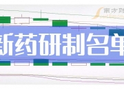 嘉曼服饰：10月9日高管刘�赵龀止煞莺霞�1.16万股