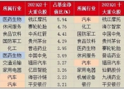 百元股数量达63只，电子、医药生物、计算机行业占比均超10%